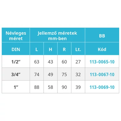 Kép 3/3 - Gáz gömbcsap 3/4" BB (mofém flexum) (113-0067-40)