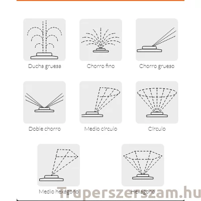 Kép 2/3 - Talpas locsoló, fém, 8 funkciós állítható szórófej (ASP-8)