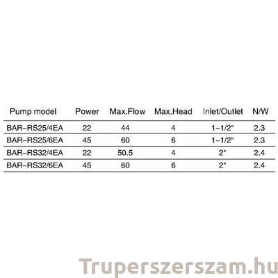 Kép 2/3 - Keringető szivattyú energia takarékos (BAR-RS25-6EAY130), Csatlakozási méret:6/4""",